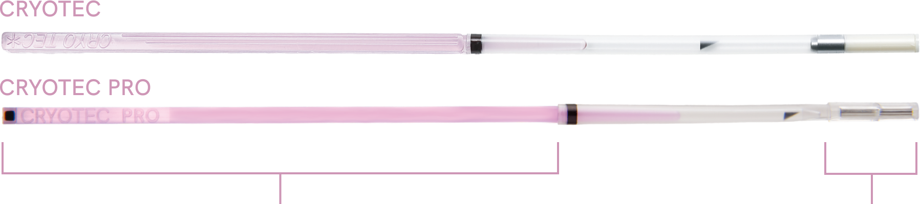 CRYOTEC vs CRYOTEC PRO