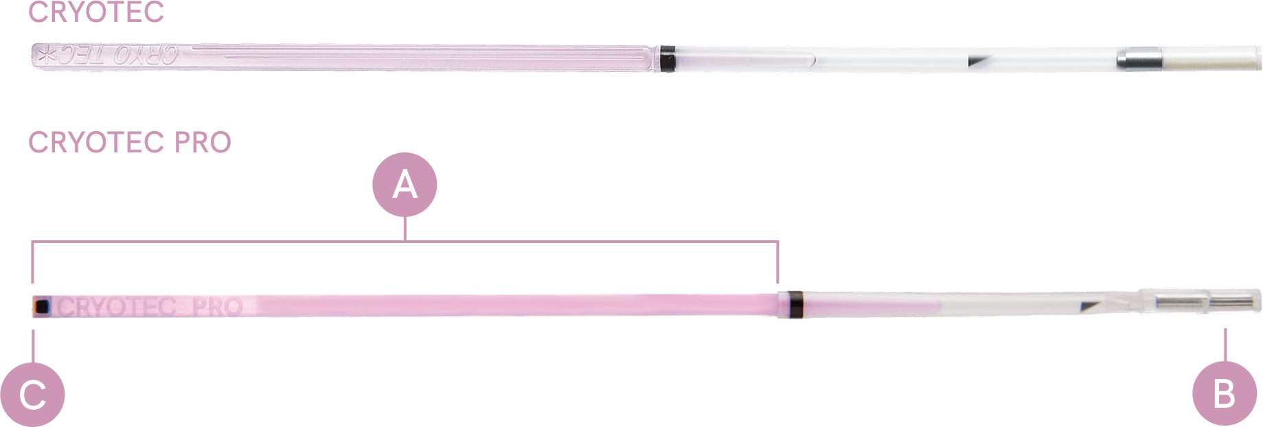 CRYOTEC vs CRYOTEC PRO Comparison